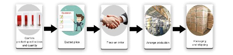 Double-Sided Adhesive Tape.jpg Double-Sided Adhesive Tape.jpg