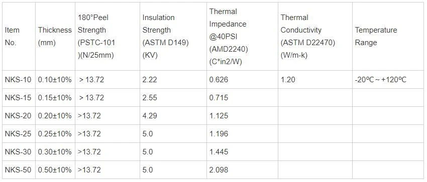 Fiberglass Thermal Conductive Adhesive Insulation Tape For PCB Chip Fiberglass Thermal Conductive Adhesive Insulation Tape For PCB Chip