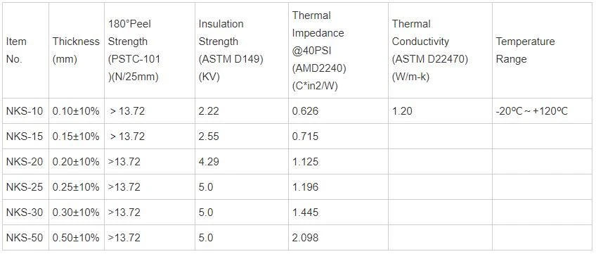 Heat Resistant Double-Sided Thermal Conductive Adhesive Tape for LED Light