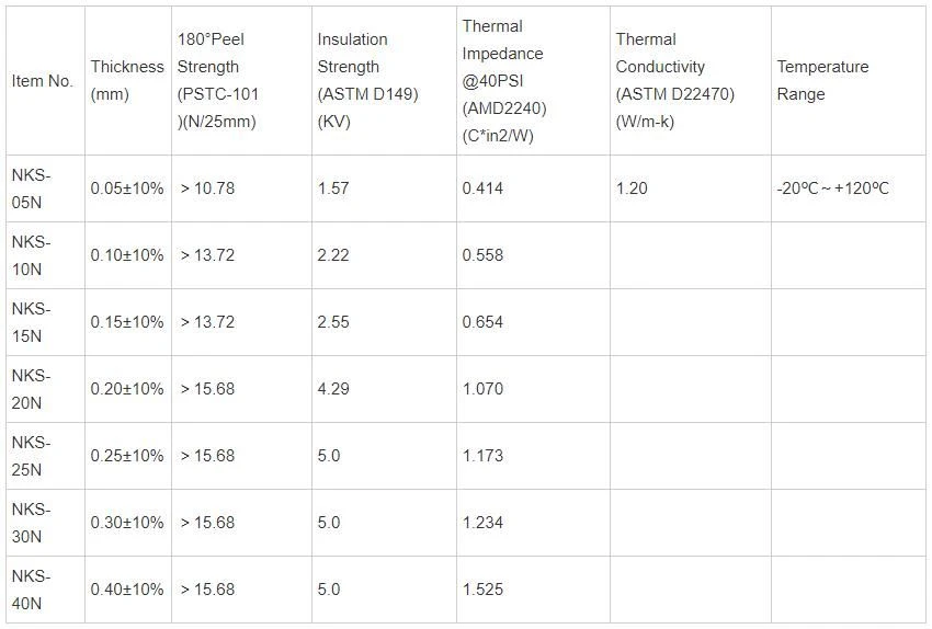 Double-Sided Heat Sink Thermal Interface Transfer Tape Double-Sided Heat Sink Thermal Interface Transfer Tape