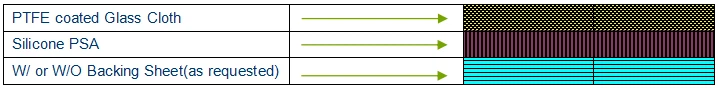 PTFE Coated Fiberglass Tape
