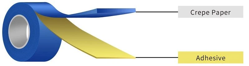 Masking Tape For Wall Painting Masking Tape For Wall Painting