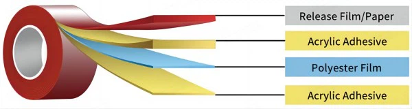 double sided PET tape