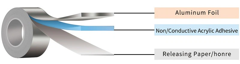 aluminum foil tape