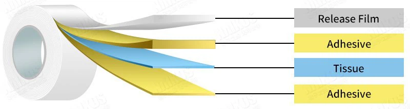 product-800-214 construction of double sided tape