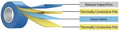 the construction of thermal tape the construction of thermal tape