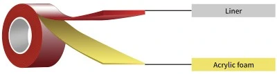 Automotive Tape Automotive Tape