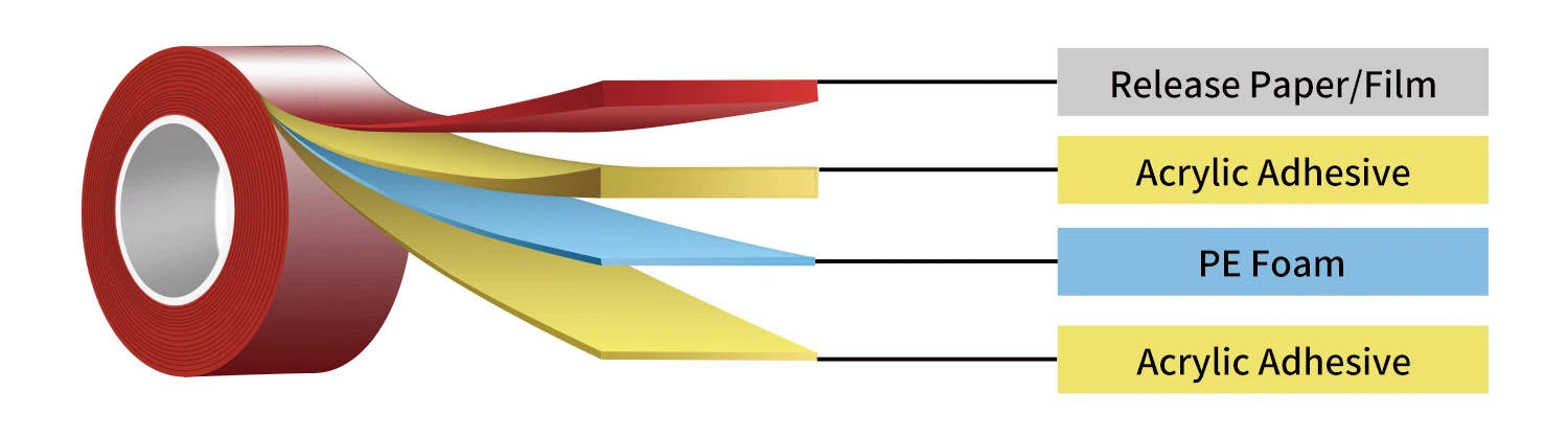 PE foam tape manufacturer PE foam tape manufacturer