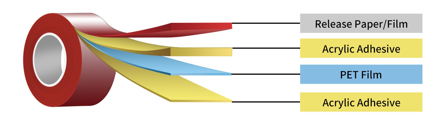 double sided PET tape double sided PET tape