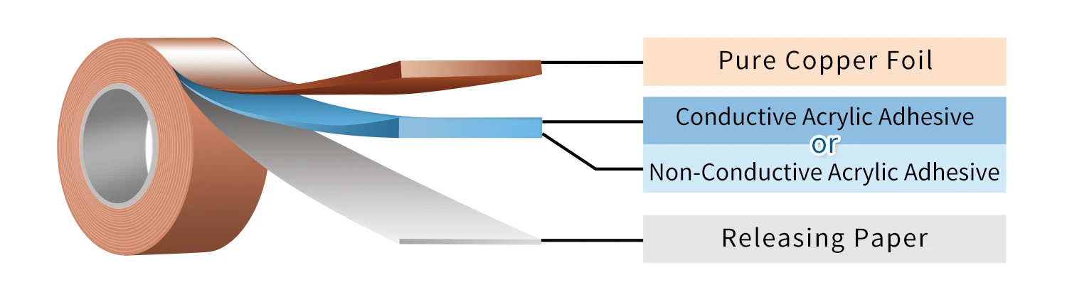 Copper Foil Tape Copper Foil Tape